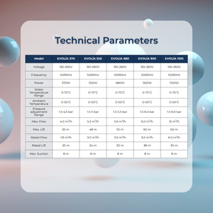 Pompe de surpression intelligente EVOLIA | Pompe à pression multicellulaire silencieuse | Système d'inverseur à aimant permanent - Product Image 5