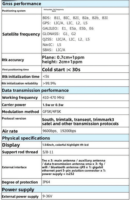 Récepteur GNSS multifréquence ICEGPS BN4, étanche IP65, Bluetooth/WiFi, température de fonctionnement de -30 à 65°C, pour micro-satellites