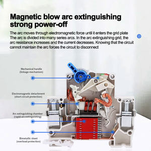 1P 2P 3P AP AC güç manuel Transfer anahtarı devre kesici MCB 50hz/60hz plastik malzeme DC <span class=keywords><strong>Mini</strong></span> devre kesici - Product Image 5