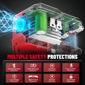 2 Pack 220W <b>Portable</b> Power Generator Compatible with Milw-Haukee 18V Battery with 2 USB Ports 1 Type-C 1 <b>AC</b> Outlet - Product Image 5