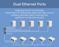 Contrôleur BL192 MQTT Edge IO avec module de relais de sortie d'entrée analogique pour la production d'énergie éolienne et l'application de maintenance à distance