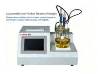 Analyseur d'humidité numérique coulométrique Karl Fischer, testeur d'eau, affichage de la courbe d'électrolyse, haute précision 0,1 µg 0-100 mg, garantie 1 an