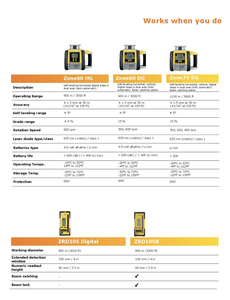OFERTA MUNDIAL para Zone60 DG Totalmente Automático de Grado Profesional - ENTREGA MUNDIAL - Product Image 2