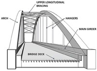 Puente Bailey de Acero de Diseño Profesional, Construcción Rápida, Estructura de Acero, el Más Vendido