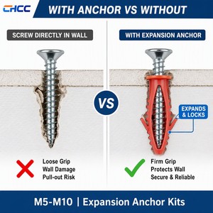 ชุดพุก<span class=keywords><strong>พลาสติก</strong></span> CHCC M5 M6 M7 M8 M10 พร้อมชุดสกรูสำหรับยึดผนังยิปซัมและคอนกรีต - Product Image 5