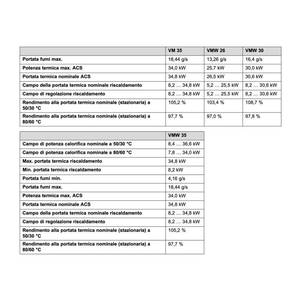 Caldaia a Condensazione Vaillant EcoTEC Plus VMW 30 CS 1-5 30 kW ERP per Riscaldamento Domestico - Product Image 5