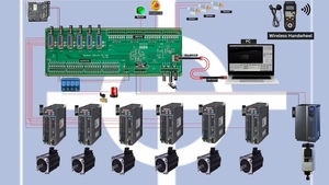 Contrôleur CNC Ethernet RADONIX PC-Pro LAN 6A 6 axes pour la découpe de tubes plasma et le chanfreinage rotatif - Product Image 3