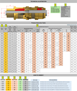 Prensaestopas de doble compresión para una protección superior de aplicaciones industriales y subterráneas disponibles a precio de exportación - Product Image 3