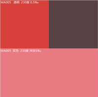 Poudre de colorant soluble dans l'huile Rouge Solvant 135, marque CLF, bonne résistance à la lumière pour les encreurs, les revêtements et les masterbatches plastiques, qualité industrielle 25 kg