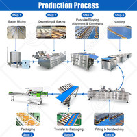 Machine à pâte de haricots ORME, ligne de production de crêpes entièrement automatique, machine à faire des gâteaux japonais Dorayaki