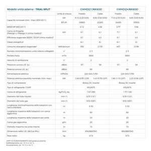Condizionatore d'Aria Split Gree Cosmo Wi-Fi 9000+18000 A++ con R32 Dual Split GWHD(28)NK6OO - Product Image 2