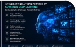 Saremco ระบบบล็อกเชนอัจฉริยะสำหรับการประมวลผลข้อมูลแบบเรียลไทม์และการวิเคราะห์สำหรับโมเดล saremco เวอร์ชันล่าสุด - Product Image 2