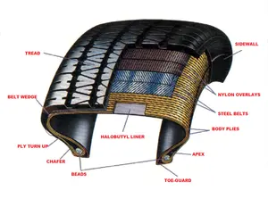 Produttore di pneumatici motociclistici Vietnam pneumatici moto 2.75-18 pneumatico moto 18