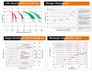 Новый дизайн, 12 В 70Ah AGM гелевая солнечная батарея глубокого цикла, перезаряжаемая свинцово-кислотная батарея 70Ah - Product Image 4