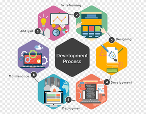 ปรับแต่ง Wordpress การออกแบบและพัฒนาแพลตฟอร์มช้อปปิ้งออนไลน์ | PHP การพัฒนาเว็บไซต์ - Product Image 3