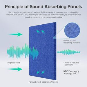Pannello Acustico in Feltro PET 3D NRC 0.85, <span class=keywords><strong>Pannelli</strong></span> <span class=keywords><strong>Fonoassorbenti</strong></span> per Studio di Registrazione e Cinema, Pannello Ecologico per Assorbimento Acustico - Product Image 6
