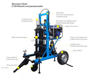 เครื่องทดสอบดินแบบมาตรฐาน C126 SPT รุ่นไฟฟ้า - Product Image 5