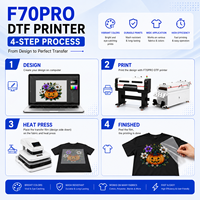Impresora DTF de 60 cm para Telas Oscuras, Impresión con Tinta Blanca de Alta Opacidad en Camisetas y Sudaderas Negras, Máquina de Película Vibrante I3200