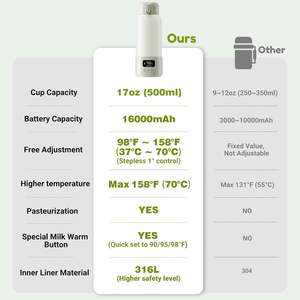 <span class=keywords><strong>Chauffe</strong></span>-<span class=keywords><strong>biberon</strong></span> sans fil portable pour voyage, <span class=keywords><strong>chauffe</strong></span>-lait maternel rapide, rechargeable sans fil 70 ° <span class=keywords><strong>Chauffe</strong></span>-<span class=keywords><strong>biberon</strong></span> doux pour les repas nocturnes - Product Image 6