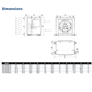Box Hb 56 T6 (A2:6) Kast Axiale Ventilator Met Variabele-Spoed Polyamide Waaier, Ip55 Motor, Klasse F Isolatie; Luchtstroombereik - Product Image 2