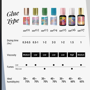 Contract Manufacturer's Clear <b>Eyelash</b> <b>Glue</b> Gel in 1-2 Second Drying Time - Product Image 4