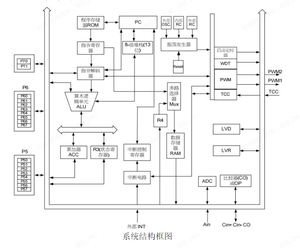 <span class=keywords><strong>IC</strong></span> chip jz8m2605aco giá thấp vi điều khiển mạch tích hợp <span class=keywords><strong>IC</strong></span> MCU 2KB MTP bom PCB - Product Image 6