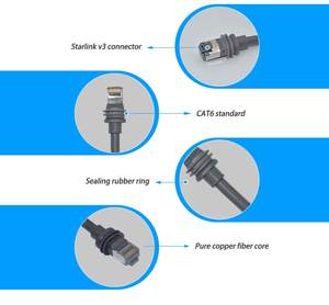 Extensión Ethernet <span class=keywords><strong>de</strong></span> <span class=keywords><strong>15</strong></span> <span class=keywords><strong>metros</strong></span> CAT8 Starlink Gen 3 <span class=keywords><strong>de</strong></span> grado Empresarial | Conectividad Gigabit confiable <span class=keywords><strong>de</strong></span> suministro <span class=keywords><strong>de</strong></span> alto volumen - Product Image 3