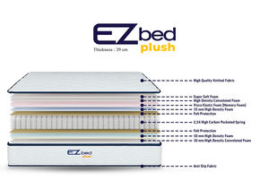 El mejor colchón Queen, tela suave, bolsillo grueso, cómodo Ezbed, felpa, espuma de Indonesia, dormitorio, GARANTÍA INCLUIDA - Product Image 3