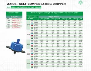Gotero en Línea de PVC Autocompensable de Alto Rendimiento y Larga Duración, 4 L/h, para Riego de Invernaderos Hidropónicos - Product Image 2