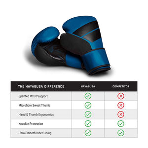 Gants d'entraînement au combat professionnels Muay Thai de haute qualité Gants de boxe personnalisés gagnants professionnels - Product Image 5