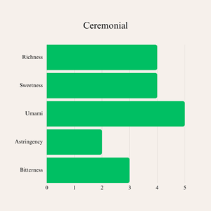 Takumi Té Orgánico Saludable en Polvo Matcha 30g Suelto de Kagoshima y Shizuoka, Primera Cosecha, Certificado USDA, Empaque a Granel en Caja y Sobres - Product Image 2