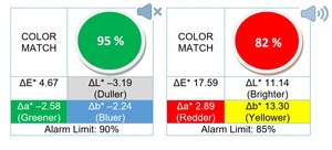 Sensegood Spectrophotometer Consistent Color Measurement Testing for Spices Swiss Cheese Quality Control Machine <b>Spectrometers</b> - Product Image 3