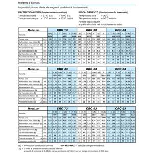 Unità Fan Coil Sabiana Carisma CRC 83 kW 11.15 per Sistema HVAC - Product Image 2