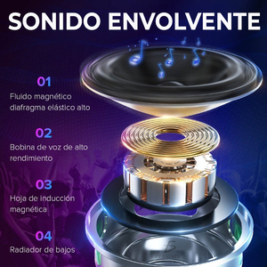 Altoparlante Bluetooth Wireless RGB LED con Subwoofer Mini 360°, Microfono e Comunicazione USB per Feste e Uso Esterno, con Batteria - Product Image 3