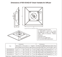 Royal HVAC Carré Plafond Électrique Variable Chauffage Contrôle vav Diffuseur ddc Modbus Thermostat Prise de ventilation de toit à distance
