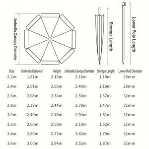 Sombrilla Personalizada con Publicidad Impresa al por Mayor, Sombrilla de Patio Impermeable con Protección UV y Logotipo, Parasol de Playa - Product Image 3