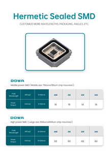 <span class=keywords><strong>Dowa</strong></span> ไฟ LED 3.8-6.2V 120deg 325nm UV ที่ปิดสนิทด้วย3535 SMD สำหรับการวิเคราะห์ทางชีวภาพและสเปกโตรสโกปี - Product Image 6