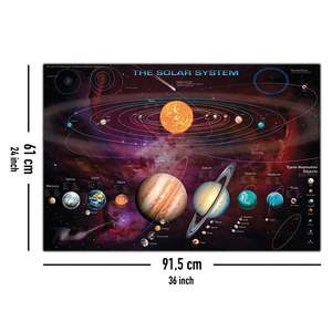 Póster del Sistema Solar Moderno de Garry Walton, Hecho de Papel Resistente para Uso en Paredes - Product Image 4