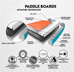 <span class=keywords><strong>Prix</strong></span> d'usine OEM Planches de <span class=keywords><strong>paddle</strong></span> gonflables Dropstitch pour sports nautiques IBoard ISUP Modèle Rose Bois Tout usage - Product Image 2