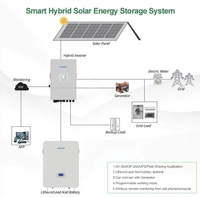 Kit complet 5Kw 10Kw 15Kw 20Kw 30kw Système solaire hybride pour la maison Système photovoltaïque solaire