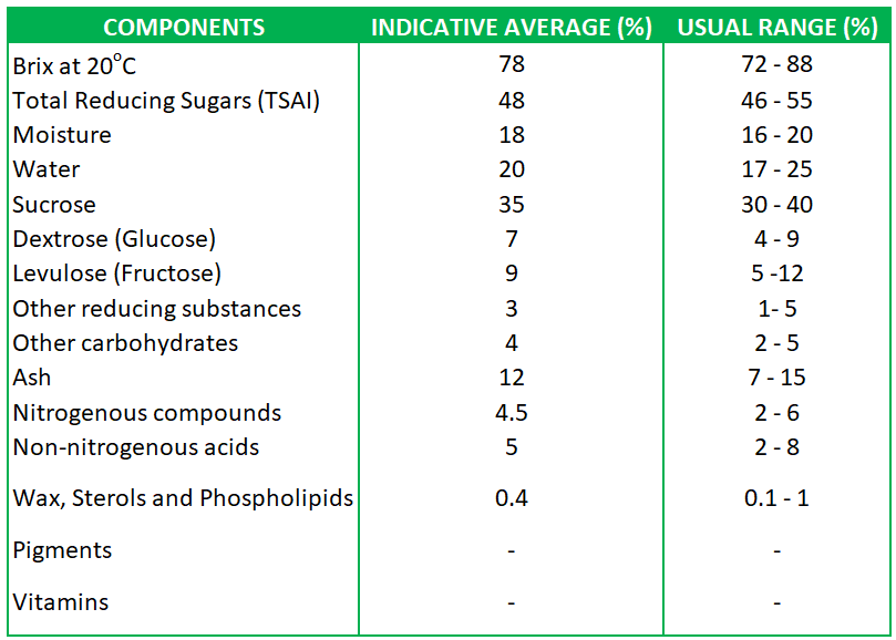 Cane molasses for feed industry