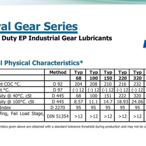 ROYAL GEAR SERIES Heavy Duty EP Industrial Gear Oil ISO VG 320 Lubricante automotriz de alto rendimiento con composición de aceite base - Product Image 3