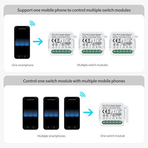 Venta <span class=keywords><strong>Directa</strong></span>: Módulo de Interruptor Inteligente WiFi Tuya de 3 Canales 3x3.3A con Control por Voz Alexa y Google, y Función de Encendido/Apagado Programado PST-S03 - Product Image 5