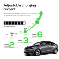 Cargador Rápido para Vehículos Eléctricos de Corriente Continua de Nivel 3, Doble Pistola, Comercial, 60kw 120kw 160kw, Montado en el Suelo, Estaciones de Carga para Vehículos Eléctricos, Nuevo, con Certificación CE