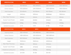 We-Attach Ripper per Escavatore 5-8T, Struttura Rinforzata in Acciaio Q355B, Alta Resistenza all'Usura, Componenti Centrali del Ingranaggio, 1 Anno di Garanzia - Product Image 2