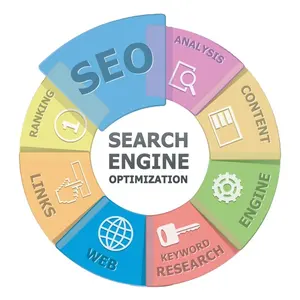 SEO 및 디지털 마케팅 서비스 검색 엔진 최적화 서비스 응답 웹 디자인 및 개발