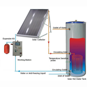 Calentador de Agua Solar a Presión Handa, Sistema de Agua Caliente con Tubo Calentador, Sistema de Calefacción para el Hogar - Product Image 5