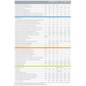 Caldera de Condensación Baxi Luna Duo-Tec E 28 KW ErP para Sistemas HVAC Domésticos, para Metano o GLP - Product Image 2