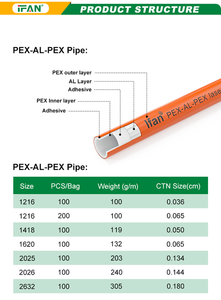 Il produttore di IFAN fornisce tubi dell'acqua in Pex composito 21003 16-32MM - Product Image 3