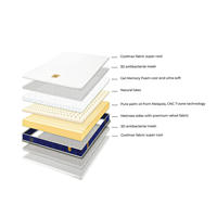Matelas rafraîchissant en mousse à mémoire de forme de latex compressé sous vide, avec support stable optimal en tissu CoolMax, vente en gros, fabricant Tonybed